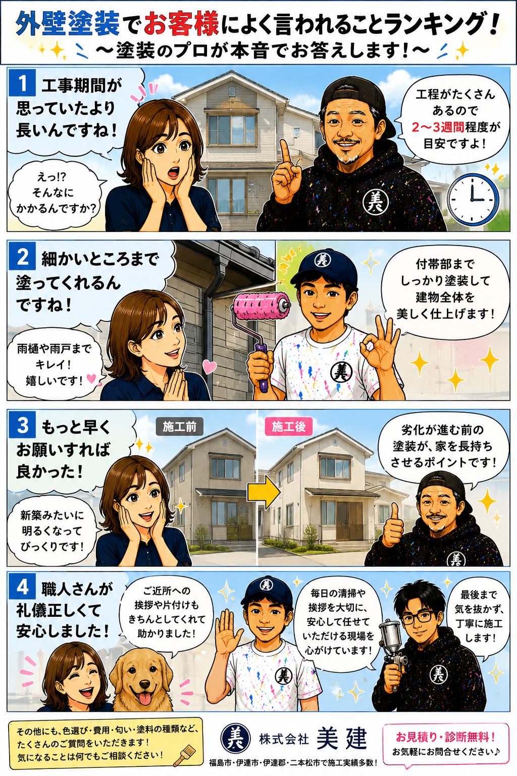 🏠外壁塗装でお客様によく言われることランキング!塗装のプロが本音でお答えします😊【福島市・伊達市・伊達郡・二本松市|株式会社美建】 02