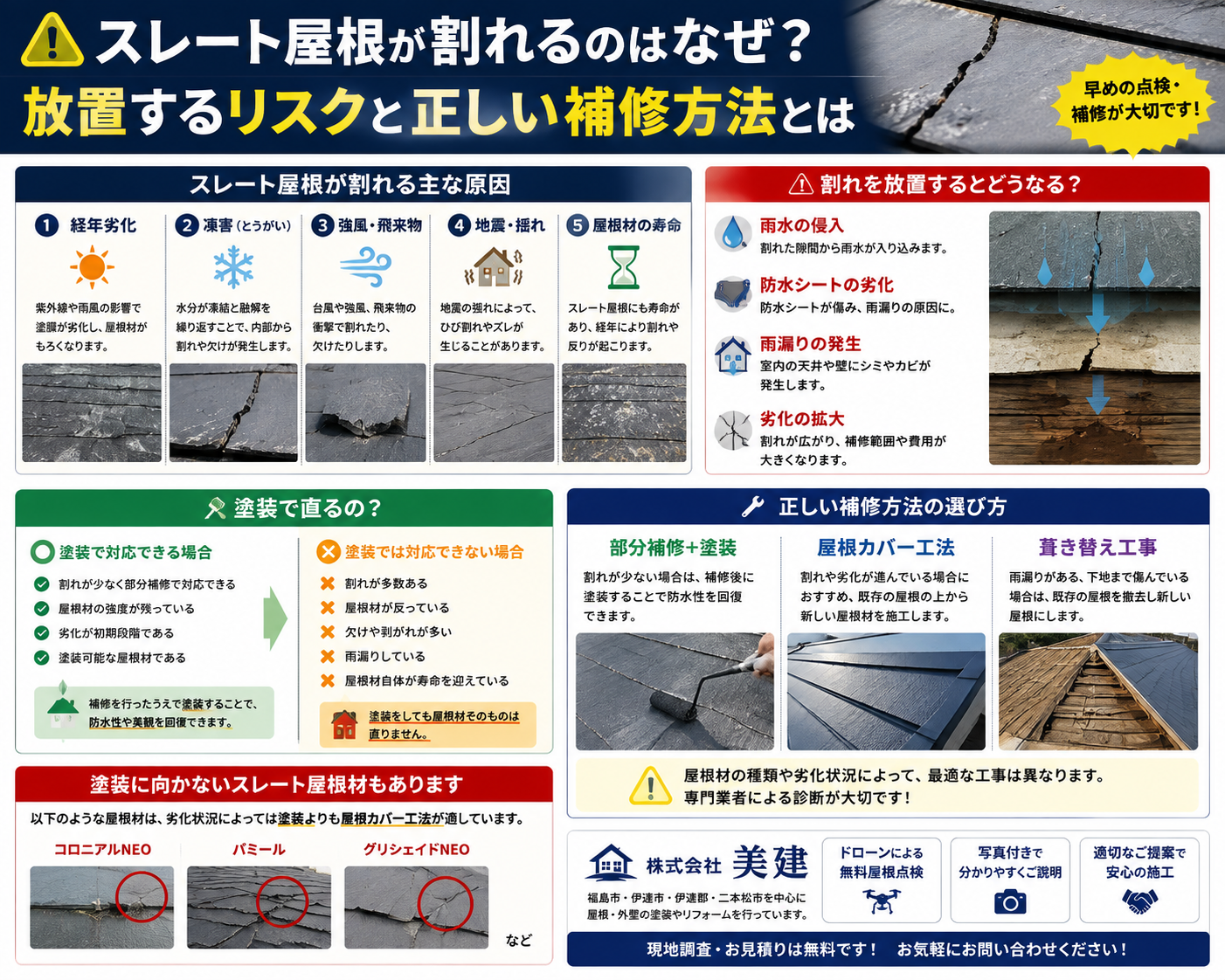 🏠 スレート屋根が割れるのはなぜ？放置するリスクと正しい補修方法とは 【福島市・伊達市・伊達郡・二本松市｜株式会社美建】 02