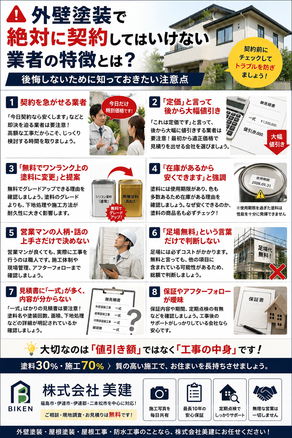 ⚠️外壁塗装で絶対に契約してはいけない業者の特徴とは？後悔しないために知っておきたい注意点【福島市・伊達市・伊達郡・二本松市｜株式会社美建】 02