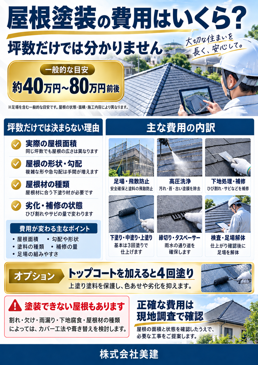 🏠屋根塗装の費用はいくら?坪数では分からない理由と内訳を解説【福島市・伊達市・伊達郡・二本松市】 02