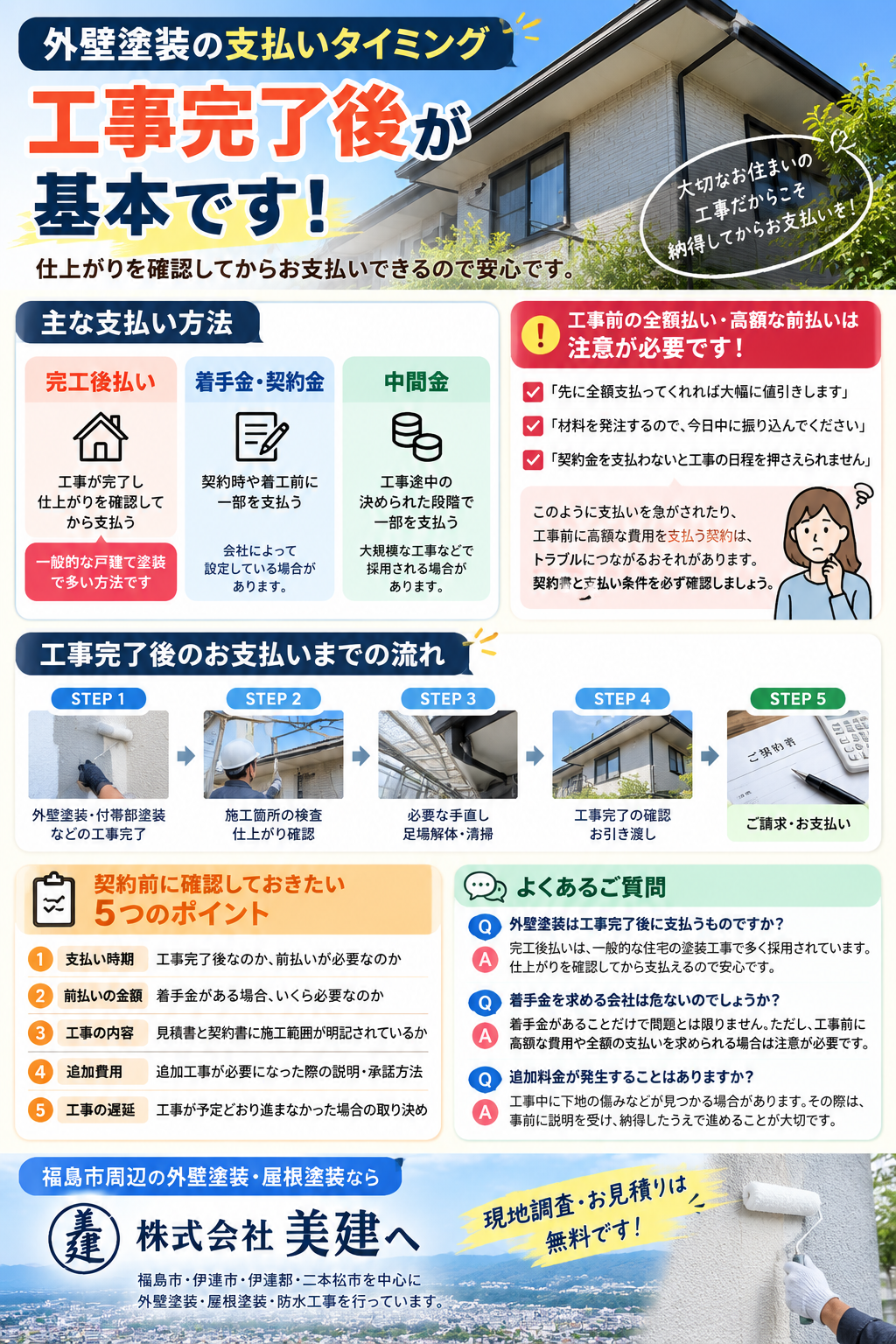 💰外壁塗装の支払いは工事完了後が基本？着手金・前払いで注意したいポイント【福島市・伊達市・伊達郡・二本松市】 02