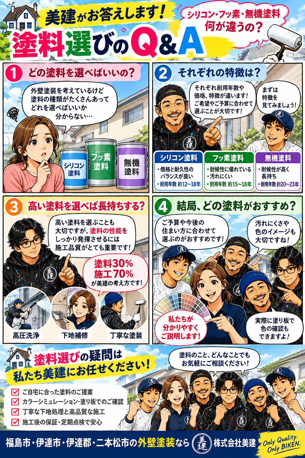 🎨美建がお答えします!外壁塗装の塗料選びQ&A|シリコン・フッ素・無機塗料の違いは?耐用年数や費用を徹底解説!【福島市・伊達市・伊達郡・二本松市】 02