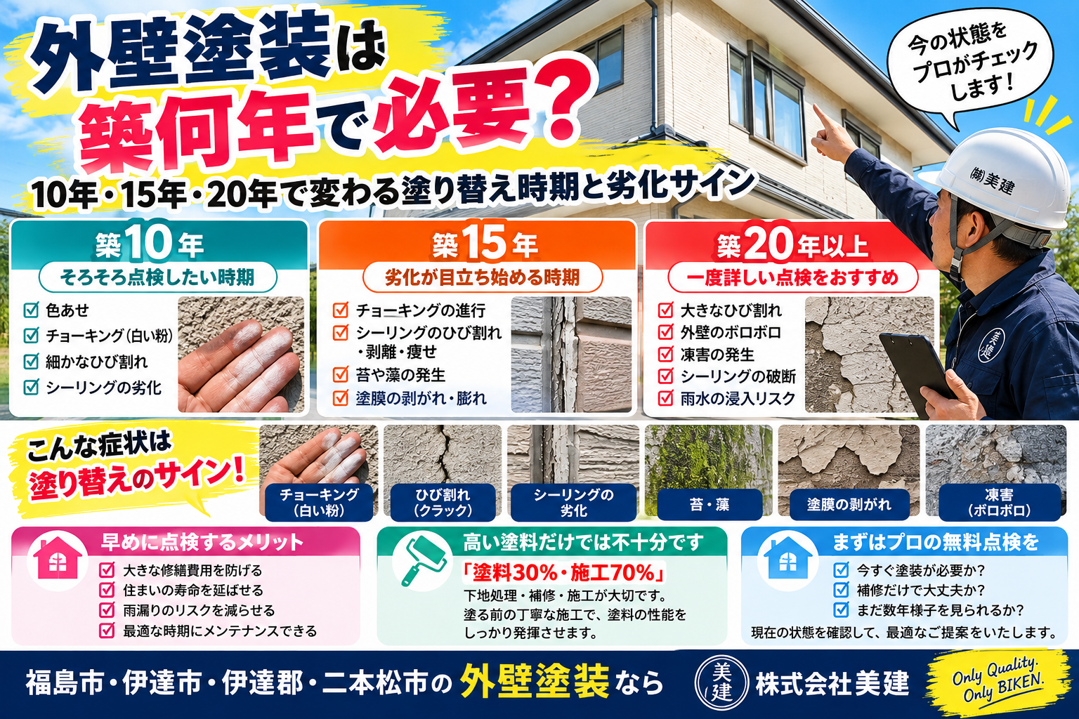 🏠外壁塗装は築何年で必要?10年・15年・20年で変わる塗り替え時期と劣化サイン【福島市・伊達市・伊達郡・二本松市】 02