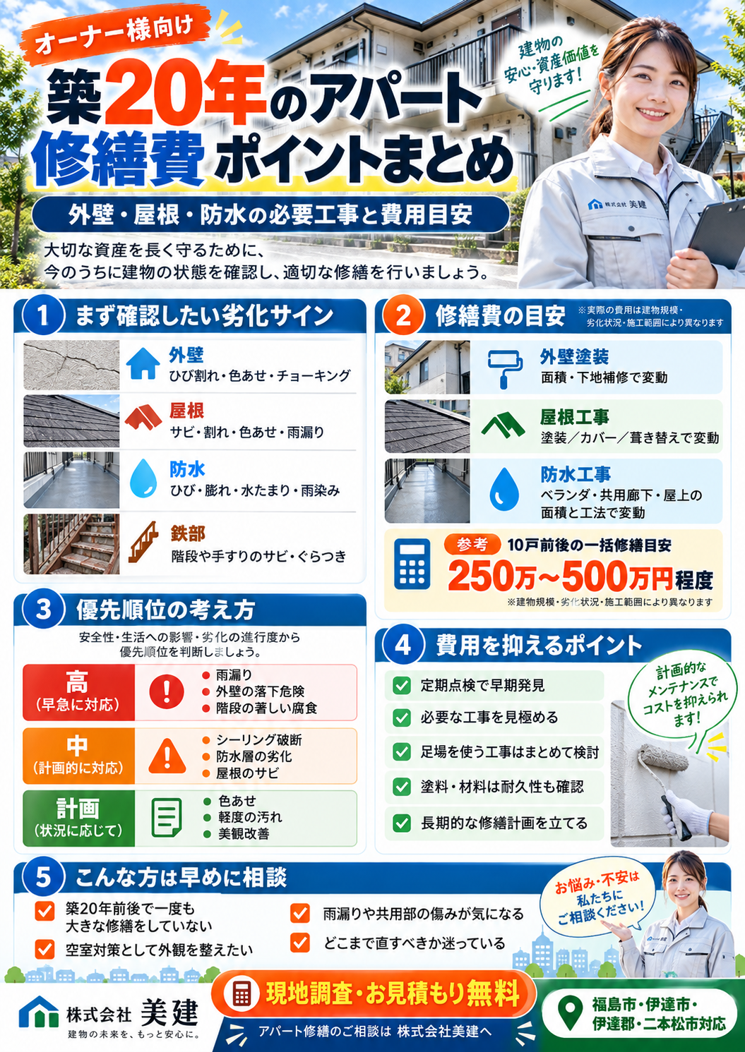 🏠築20年のアパート修繕費はいくら?外壁・屋根・防水の必要工事と費用目安【福島市・伊達市・伊達郡・二本松市】 02